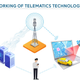 Illustration for article titled How does a Telematics device work?